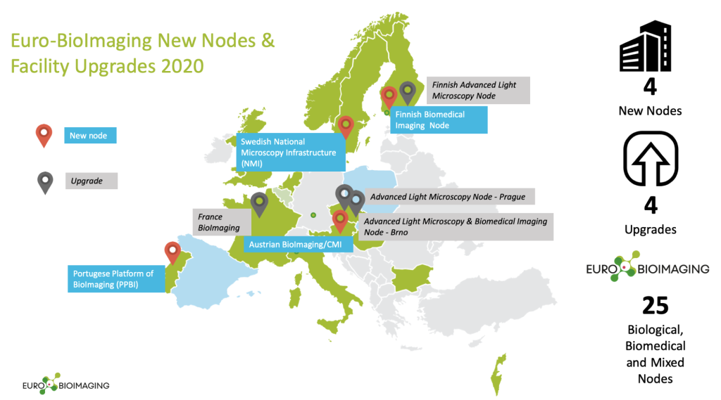 Eurobioimaging Nodes upgrade 2020